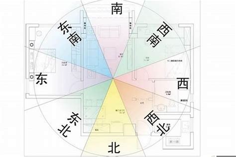 屋企坐向|【風水常識 座向格局】座向測量法 (坐向、羅盤、指南針、居家風。